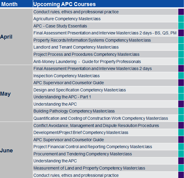 April Courses for RICS Training Resource Centre